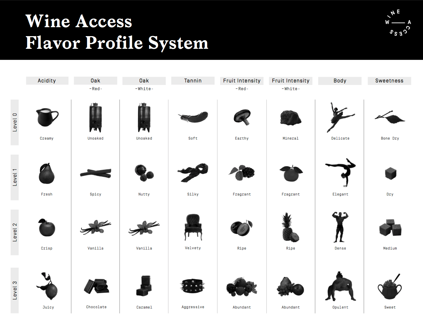 Wine-Access-Flavor-Profile-System.png